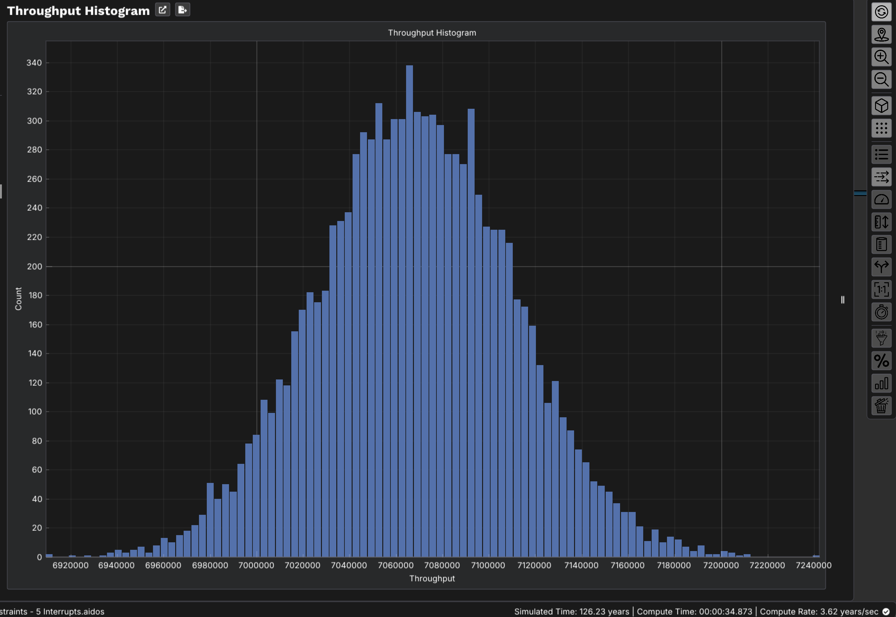 Throughput histogram