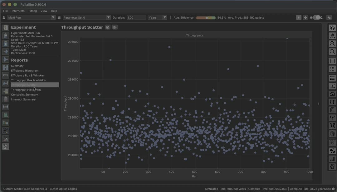 ReliaSim Throughput Scatter for 1,000 one-year runs of the Buffer-Options bottling line, most runs between 284,000 and 290,000 pallets.